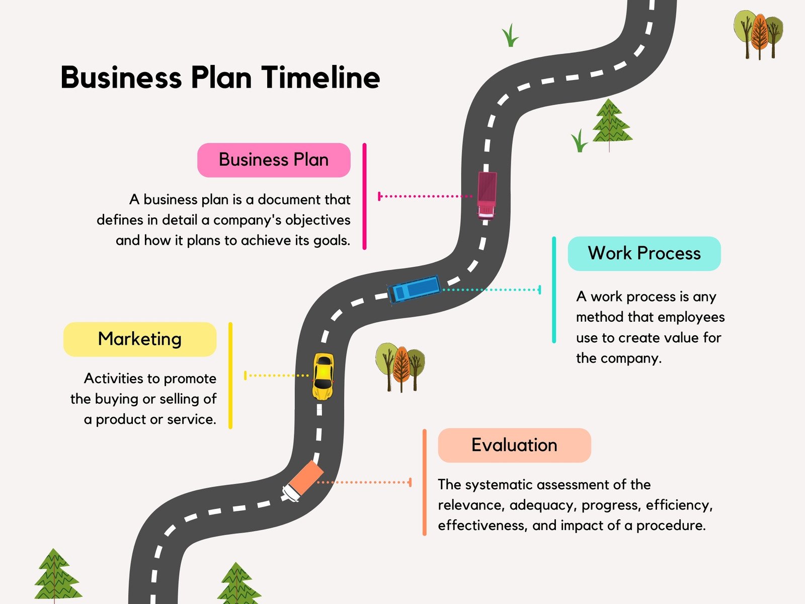 Beige Modern Illustration Business Plan Timeline Graph