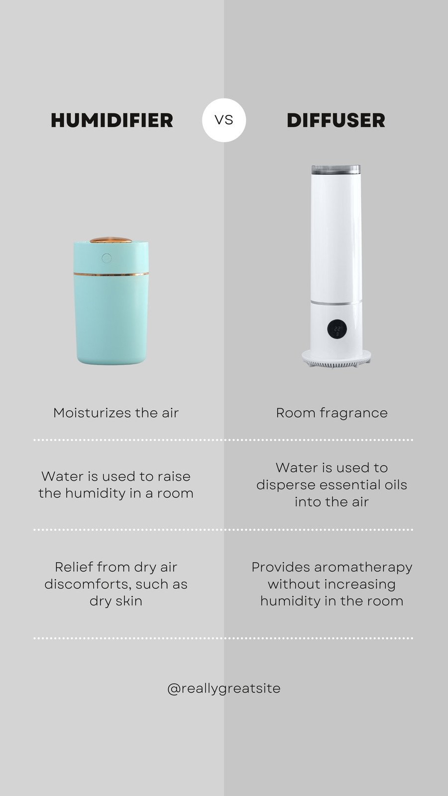 Grey Difference and Comparison Between 2 Products Your Story
