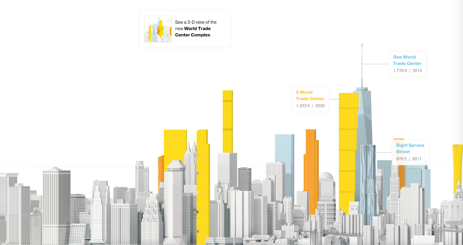 interactive infographic content examples