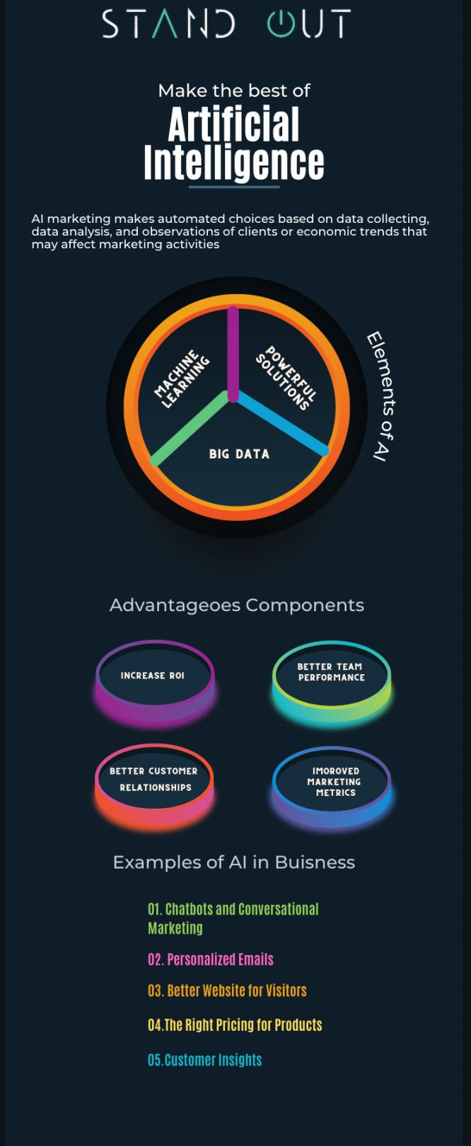 How AI Is Shaping Digital Marketing For The Future Infographic - STANDOUT DIGITAL