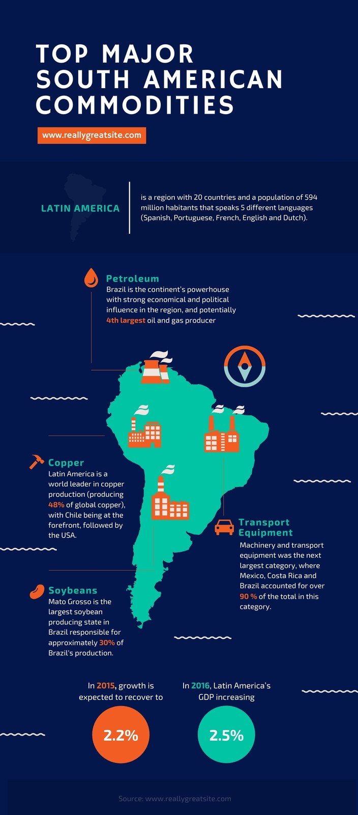 Blue and White Top Major South America Infographic